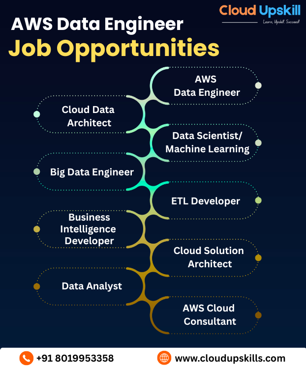 best aws training institute in hyderabad with placement best aws training institute in hyderabad aws training institute in hyderabad with placement is aws training free what are the courses available in aws aws and devops training institute in hyderabad top aws institute in hyderabad