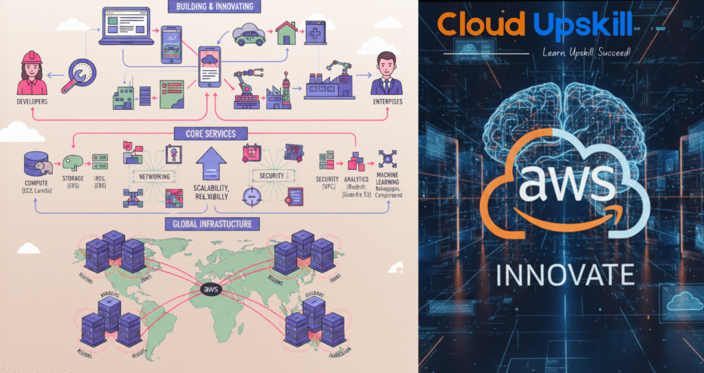 best aws training institute in hyderabad with placement best aws training institute in hyderabad aws training institute in hyderabad with placement