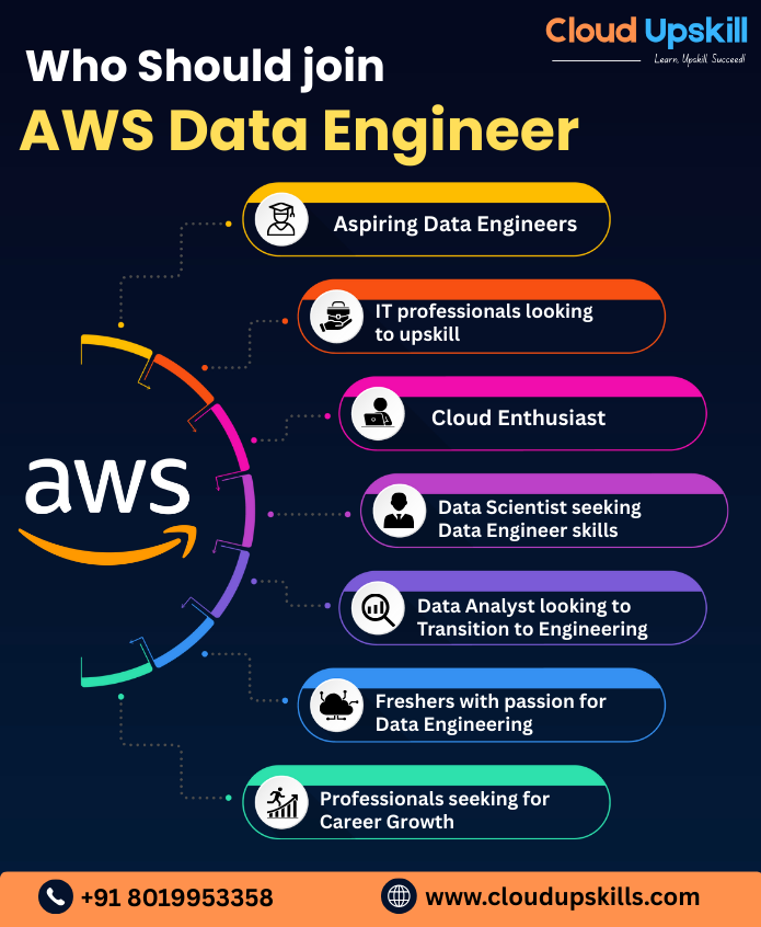 hyderabad aws training best aws training institute in hyderabad with placement top 10 aws training institutes in hyderabad aws course fees in hyderabad aws training in hyderabad with placement is aws course free best aws training institute in hyderabad how to learn aws course best aws training in hyderabad ameerpet aws training institutes in hyderabad ameerpet duration of aws course how long is aws course aws training in hyderabad quora aws hyderabad training aws certification institute in hyderabad best aws training center in hyderabad which is the best institute for aws in hyderabad