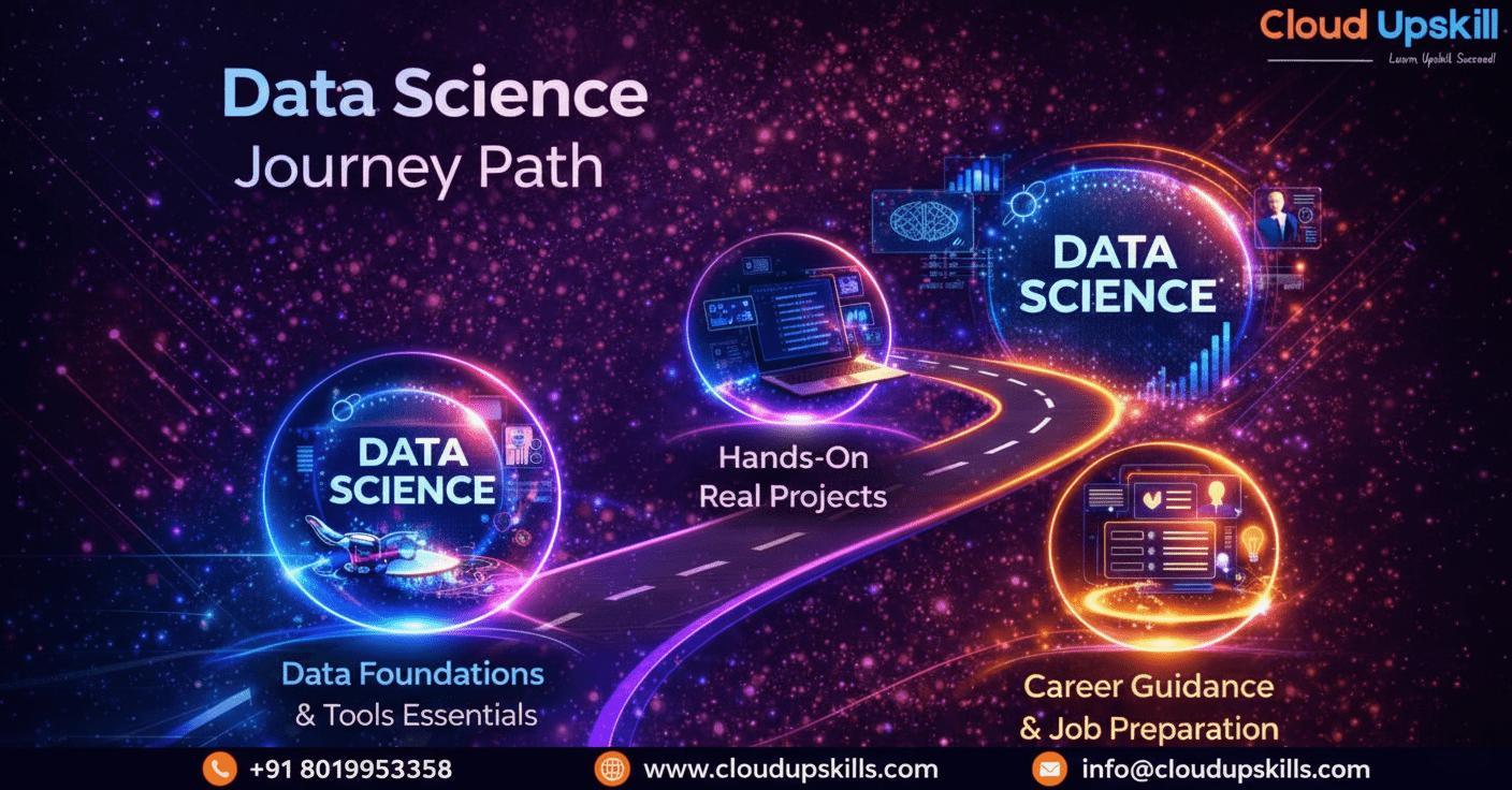 Cloud Upskill data science journey path infographic showing career progression from data science foundations and tools essentials through hands-on real projects to career guidance and job preparation. Ideal for aspiring data science masters, data science intern positions, and data science jobs for freshers. Features data science with Python training, data science course in Pune, data science IIT Madras level curriculum, data science online course and data science course free options, preparing students for data science salary opportunities, data science interview questions, and understanding data science meaning.