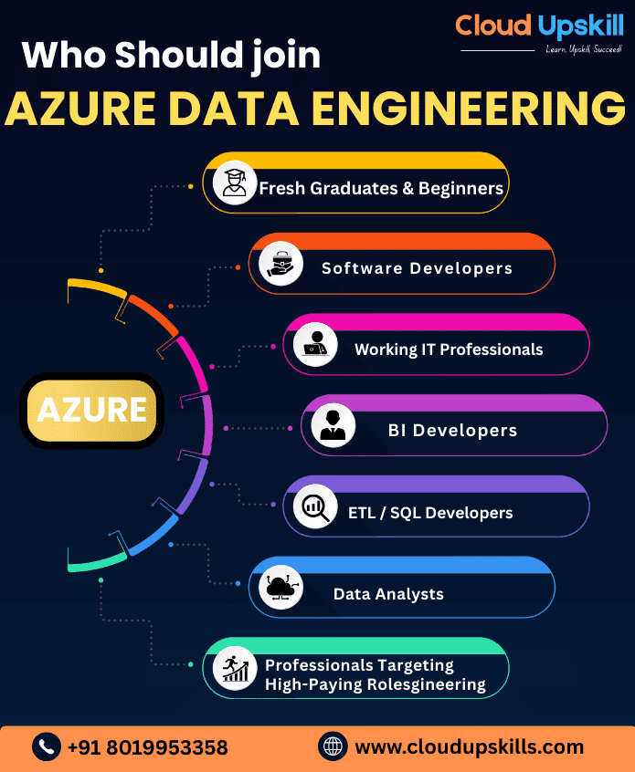 this image is who should join for azure data factory