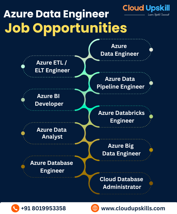 regarding job oppurtunities on azure data engineer