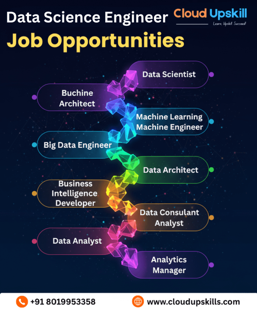 infographic displaying data science engineer job opportunities as a vertical flowchart with colorful geometric crystal icons connecting nine career paths: Data Scientist, Machine Learning Engineer, Big Data Engineer, Data Architect, Business Intelligence Developer, Data Consultant Analyst, Data Analyst, Analytics Manager, and Buchine Architect, set against a dark starry background with contact information at bottom.