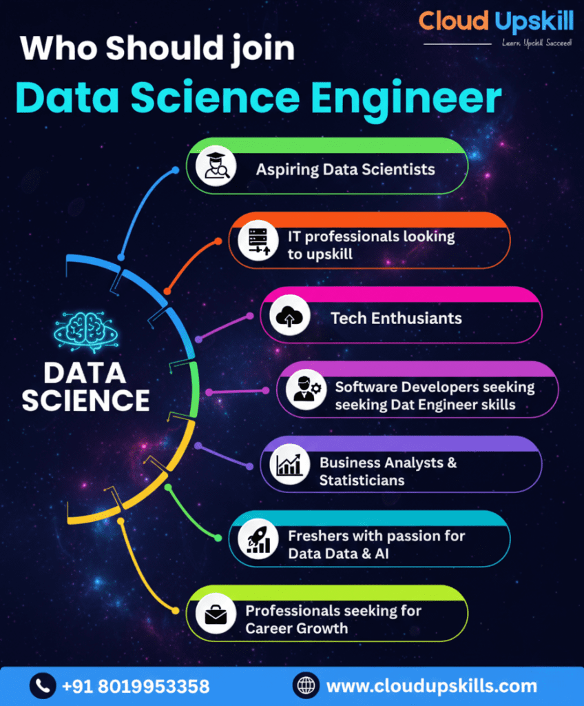 Who Should join Data Science Engineer' featuring a colorful brain icon with rainbow-colored branches connecting to seven target audience segments in rounded rectangular badges: Aspiring Data Scientists, IT professionals looking to upskill, Tech Enthusiasts, Software Developers seeking Data Engineer skills, Business Analysts and Statisticians, Freshers with passion for Data and AI, and Professionals seeking Career Growth, set against a dark cosmic background with contact details at bottom