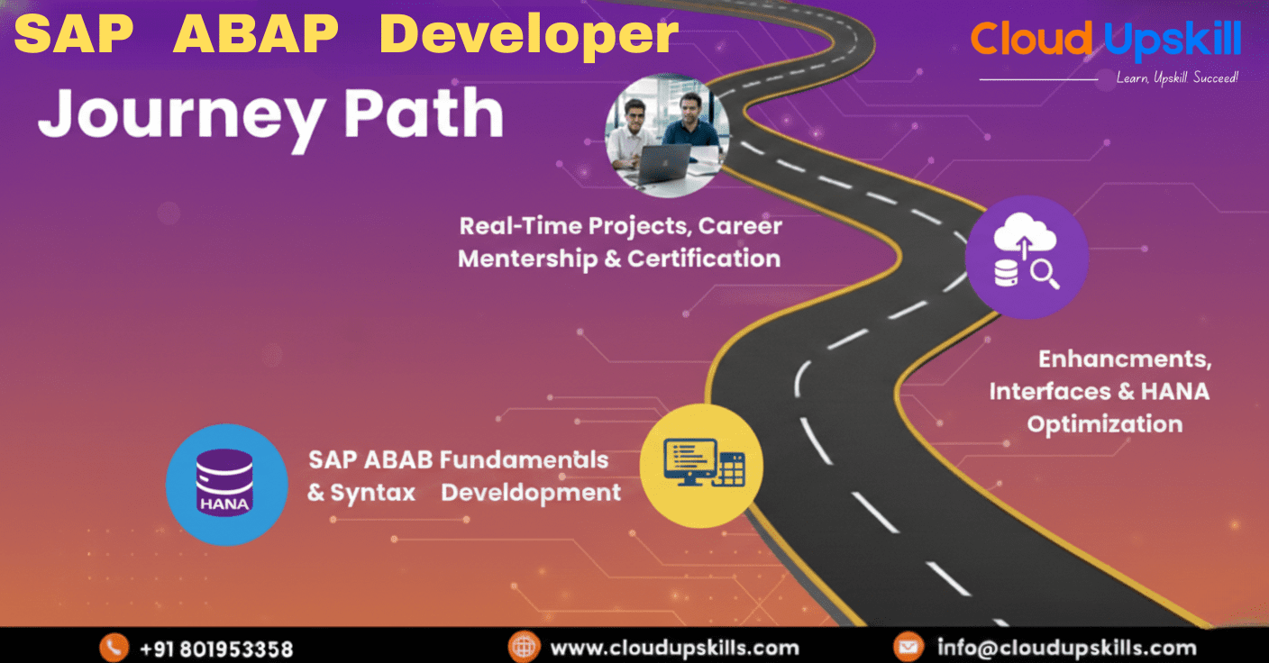SAP ABAP Developer Journey Path infographic from Cloud Upskill institute, displayed on a purple to orange gradient background with 'Learn. Upskill. Succeed!' tagline. The image shows a winding road/pathway with yellow borders representing the career progression for SAP ABAP fresher jobs. The journey begins with a blue circular icon labeled 'HANA' at the bottom left, leading to 'SAP ABAP Fundamentals & Syntax Development'. The path continues upward with a circular photo of two professionals working on a laptop, accompanied by text 'Real-Time Projects, Career Mentership & Certification'. A yellow circular icon with computer/code symbols represents the development phase. The road curves to a purple circular icon with database and cloud symbols at the top right, labeled 'Enhancements, Interfaces & HANA Optimization'. This SAP ABAP course journey prepares students through structured SAP ABAP tutorial content, covers the complete duration of SAP course milestones, includes preparation for SAP ABAP interview questions, and guides SAP ABAP freshers toward job-ready certification.