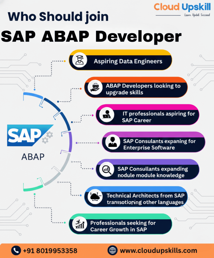 Who Should join SAP ABAP Developer infographic from Cloud Upskill showing seven target audience categories branching from a central SAP ABAP logo with colorful curved segments. The audiences include: Aspiring Data Engineers (yellow badge), ABAP Developers looking to upgrade skills (orange badge), IT professionals aspiring for SAP Career (pink badge), SAP Consulants expaning for Enterprise Software (purple badge), SAP Consultants expanding nodule module knowledge (violet badge), Technical Architects from SAP transotioning other languages (blue badge), and Professionals seeking for Career Growth in SAP (green badge). This SAP ABAP course includes comprehensive SAP ABAP tutorial training, covers the duration of SAP course curriculum, prepares students with SAP ABAP interview questions, and provides guidance for SAP ABAP fresher jobs Learning ABAP gives you the ability to understand SAP systems deeply and build solutions that support everyday business operations.