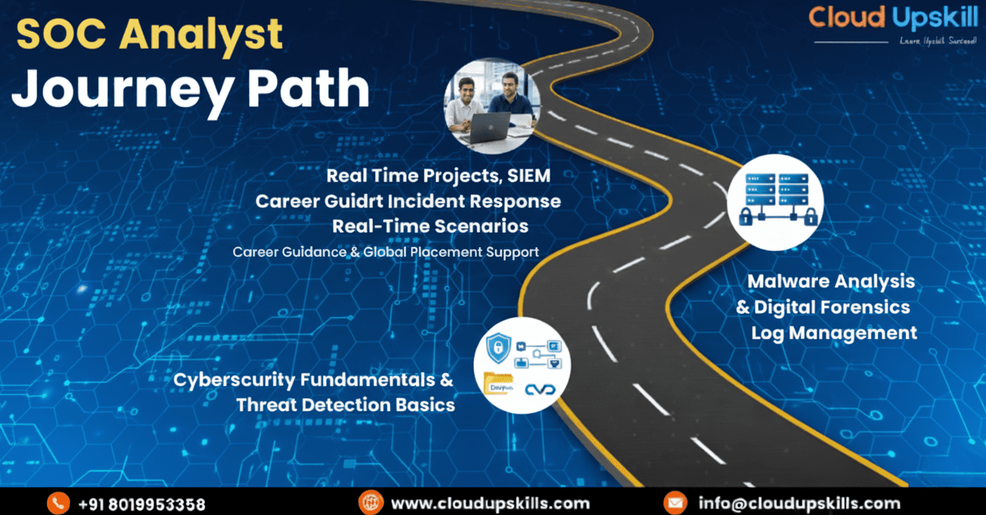 road map for soc analyst