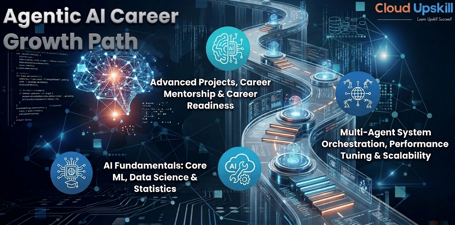 agentic ai frameworks