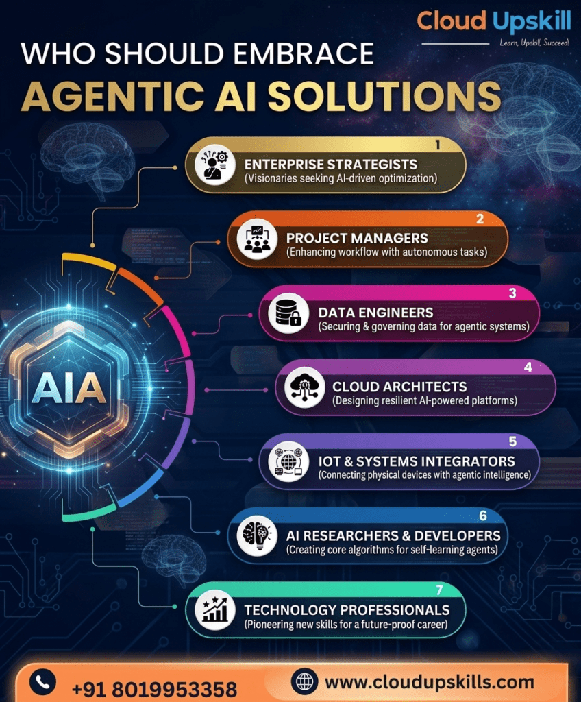 agentic ai llm models